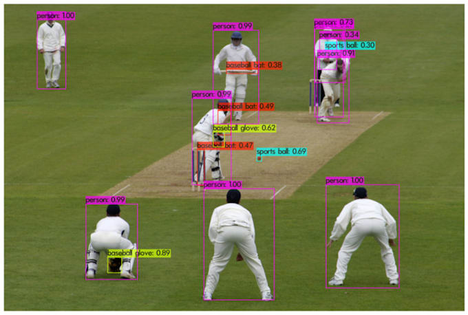 develop custom computer vision systems with custom data or reallife data