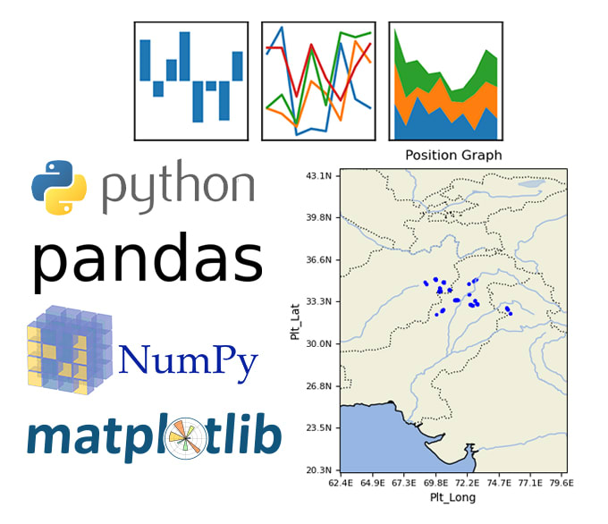 Do data analysis with python, pandas, matplotlib by Afzaalhussain50 ...