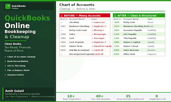 do accounting and bookkeeping in quickbooks with accuracy