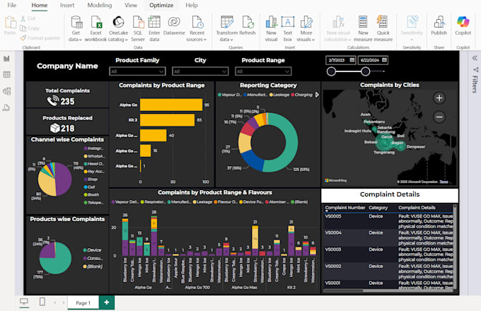 create visually stunning and interactive power bi dashboard to fit your needs