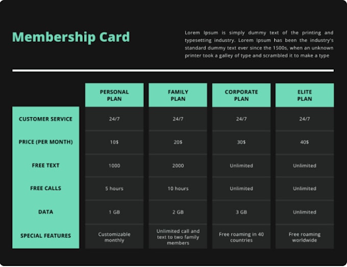 setup a professional wordpress membership site