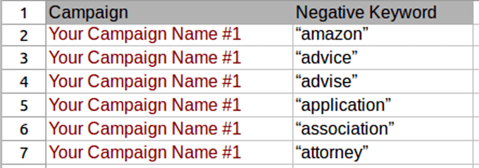 Negative Keywords List Related Keywords Keyword Search Words