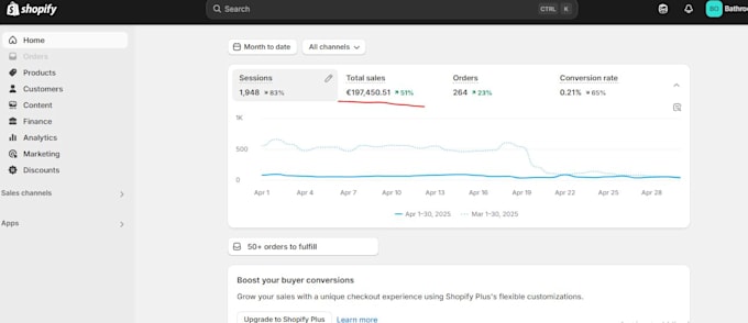 create and manage profitable google shopping ads for store