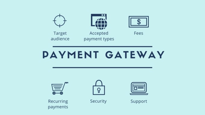 Integrate paypal, stripe, square payment in 24 hrs by Haseeb_aawan | Fiverr