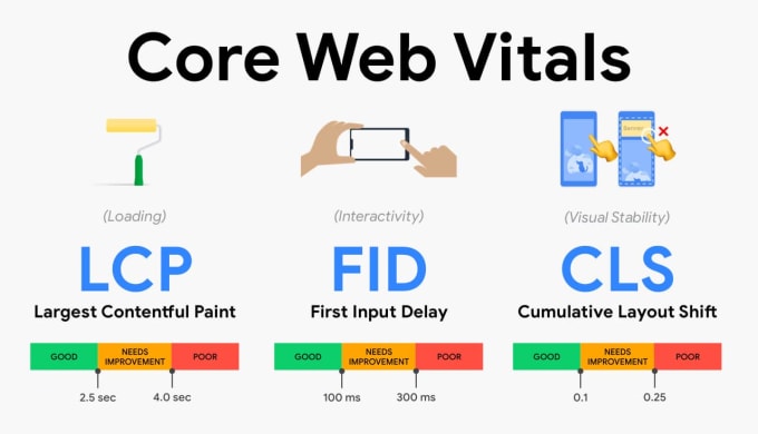 speed up your website and increase core web vitals score