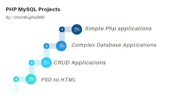 Design your php mysql database projects from scratch by Umermughal869 ...