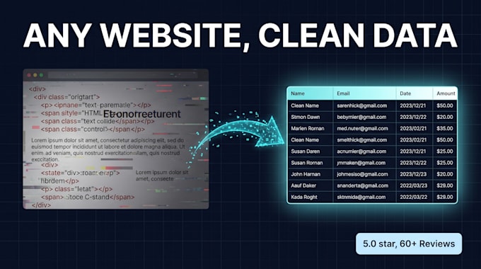 scrape any website and deliver clean ready to use data