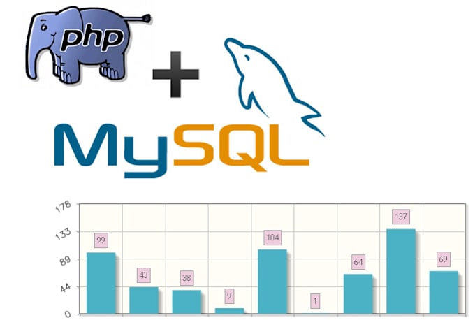 Convert mysql into diagram or chart by Phpfighter | Fiverr