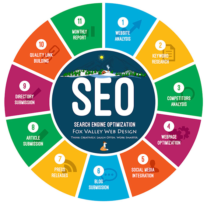 provide on page and off page seo services