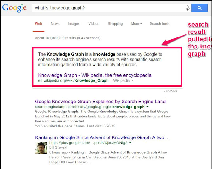 Create Verify Google Knowledge Panel Verify Panel Gkp Knowledge Panel By Happdev Fiverr