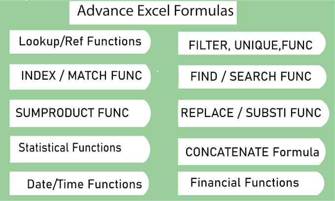 be your microsoft excel expert, formulas,vlookup, excel dashboard