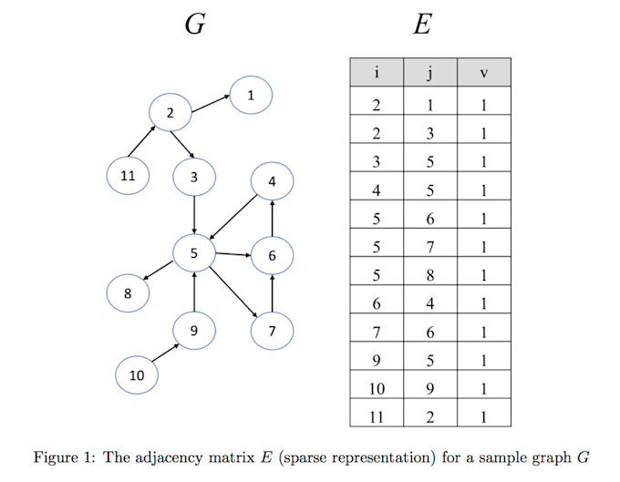 Teach you data structure and algorithm by Anik_roy | Fiverr