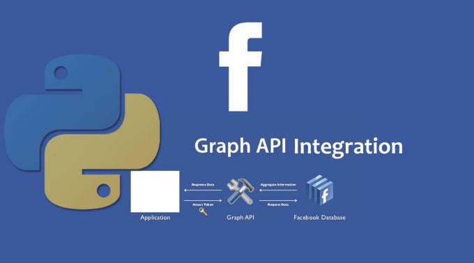 facebook graph api get instagram posts