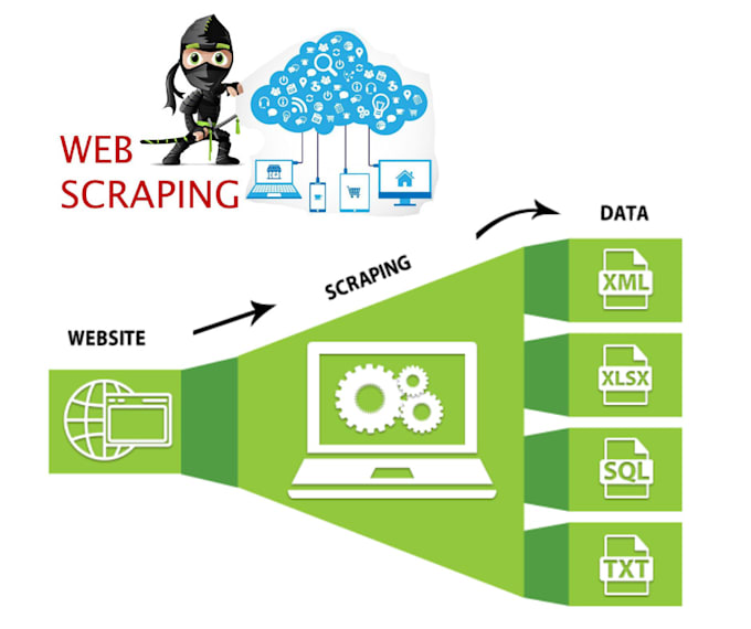 Do web scraping social data mining and automation by Farrukh_01 | Fiverr