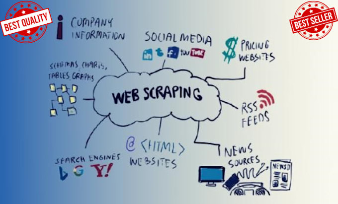 do web scraping, and contact information data in one day