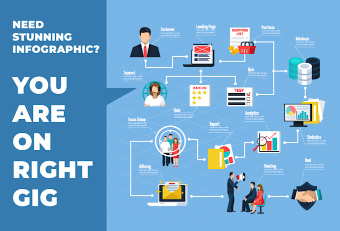design infographics, amazon listing, lifestyle, image, photoshop, product