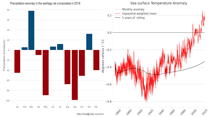 Do climate and environmental data analysis and visualization r python ...