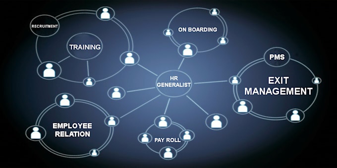 I will help you as your HR operation,recruitment and HR generalist