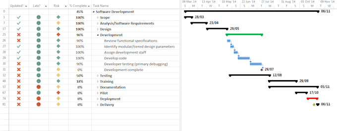 help create a winning project plan with ms project