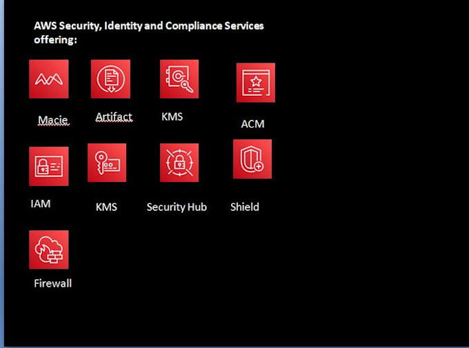 Secure your aws infrastructure by Cloudmod | Fiverr