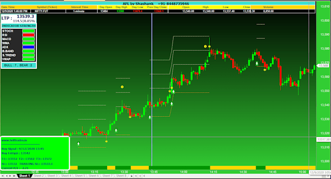 code your strategy  in tradingview pinescript