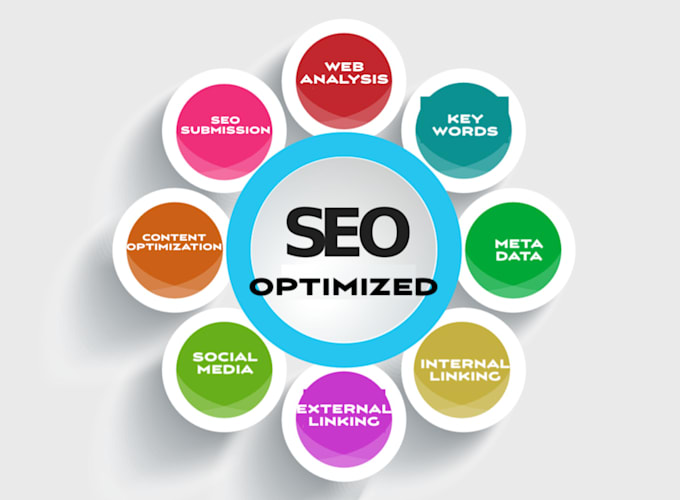 do complete on page or seo amazon listing optimization - Main Image