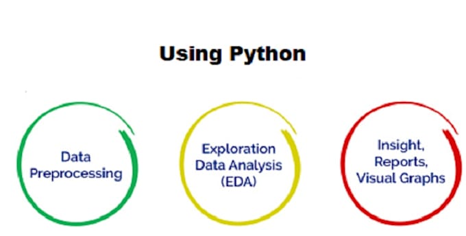 Do data visualization, data preprocessing and data analytics using ...