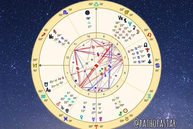 provide a complete in depth natal chart astrology reading