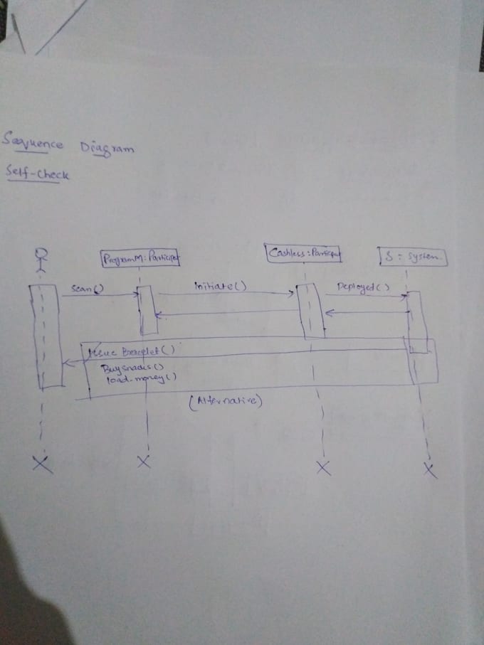 help you in problems related to uml