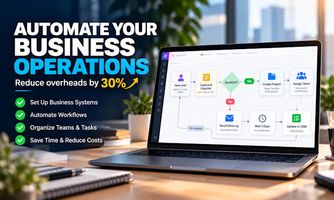 automate business operations for small business and startups