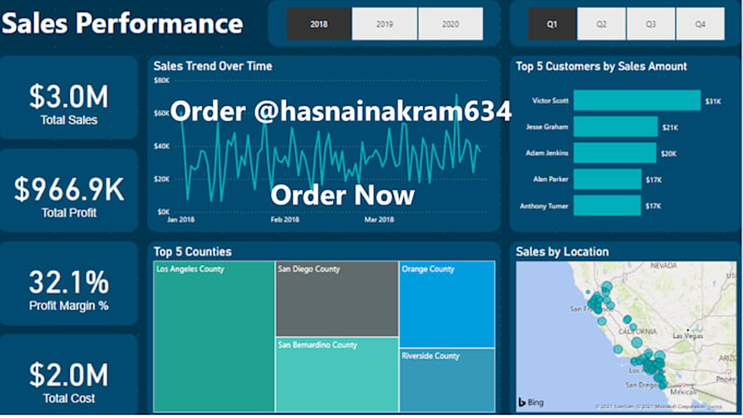 Create eye catching reports and dashboards in power bi by ...