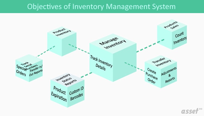 assist with inventory for solar