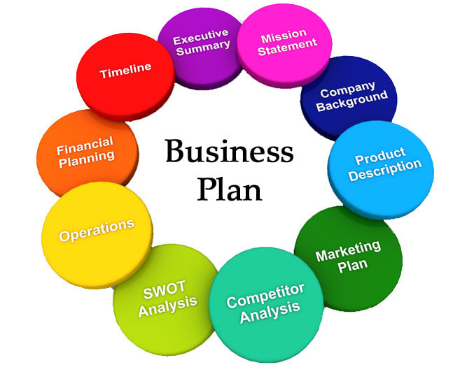 Opportunity planning. Лексика по теме интернет. Business Plan. My Business Plan по английскому языку. Bisness какой язык.