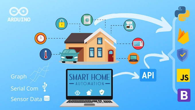 create website for your arduino or iot modules