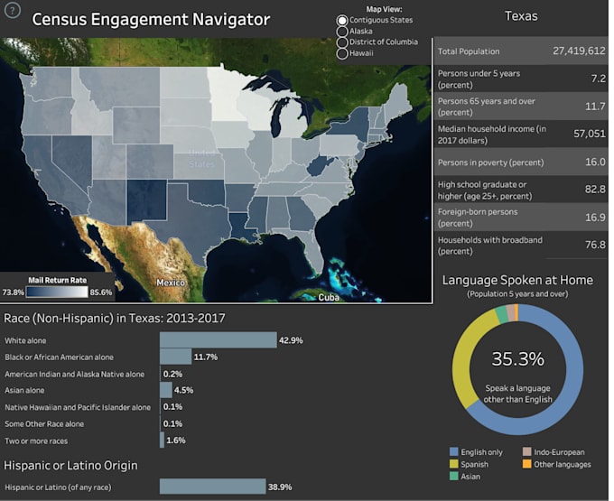 create tableau business dashboards, tableau cloud and desktop