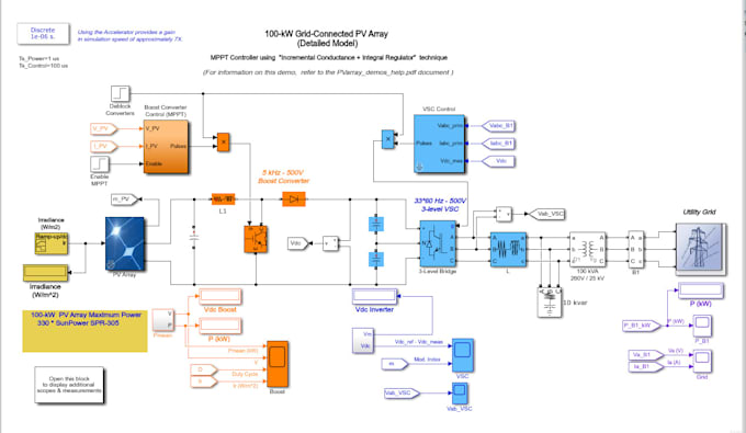 Help you to perform your project using matlab simulink by Abddahmani ...