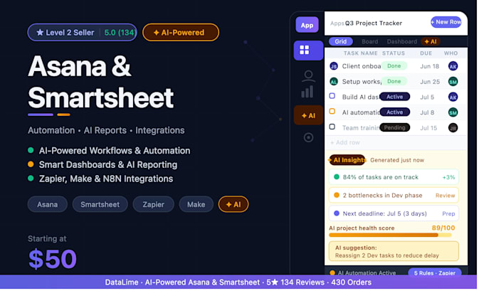 build asana and smartsheet automation, dashboards