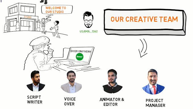 create a whiteboard animation and doodle explainer video