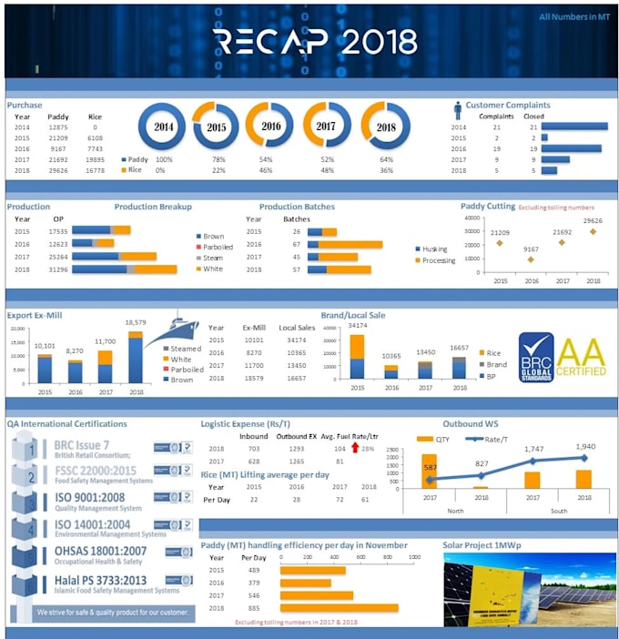 do advanced ms excel dashboards reports