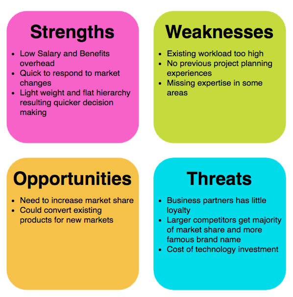 swot analysis, strength, weakness, opportunity, threats