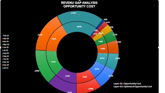 organize your data into visual graphics and tables