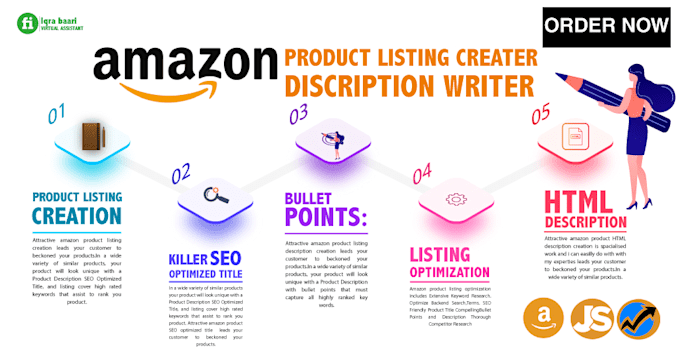 Write amazon fba product description and listing that sells by ...