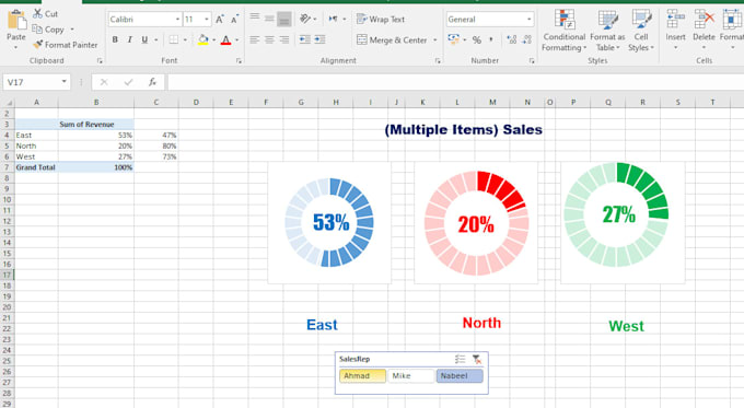 Design your dashboard and progress chart in ms excel by Techworldpk ...