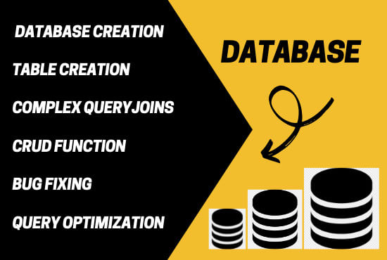 design database, sql queries, create erd, class diagram, complex mysql query