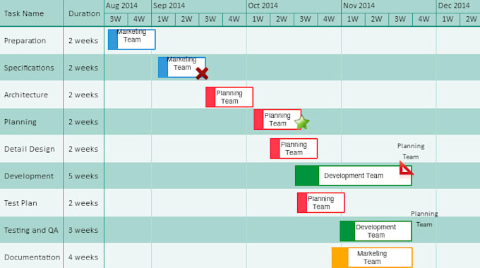 create gantt chart and schedule timeline for the project