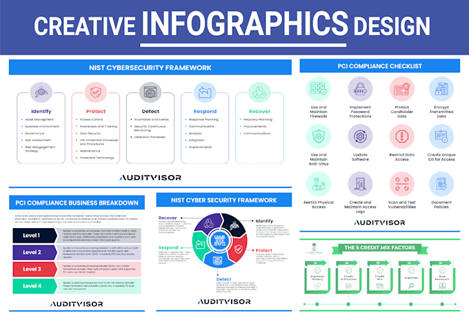 design professional infographic, flowchart, pie charts, graph diagram