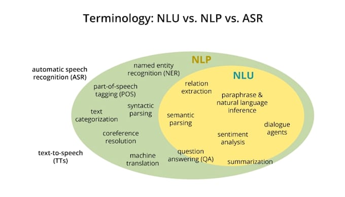 natural language processing tasks
