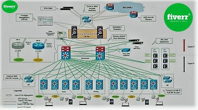 do your any visio diagram within short time