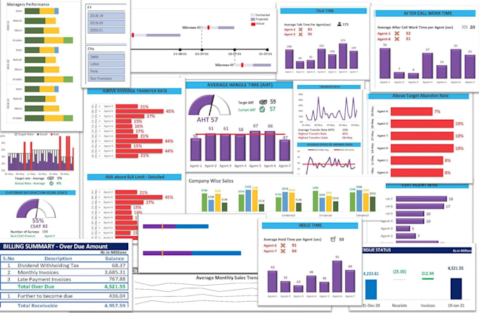 convert excel spreadsheet into excel dashboard