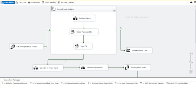 Do data ware housing through ssis, sql server and power bi by Raheelcse ...